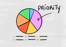 Illustration Pilotage produit